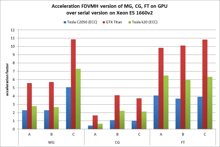 GPU-MG-CG-FT-03-2015-en