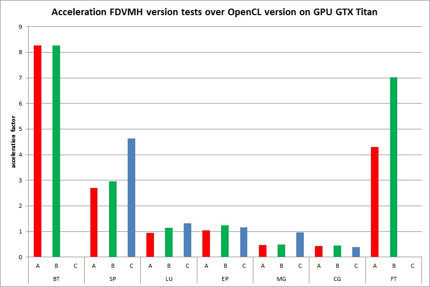 GPU-DVMH-OpenCL-05-2015