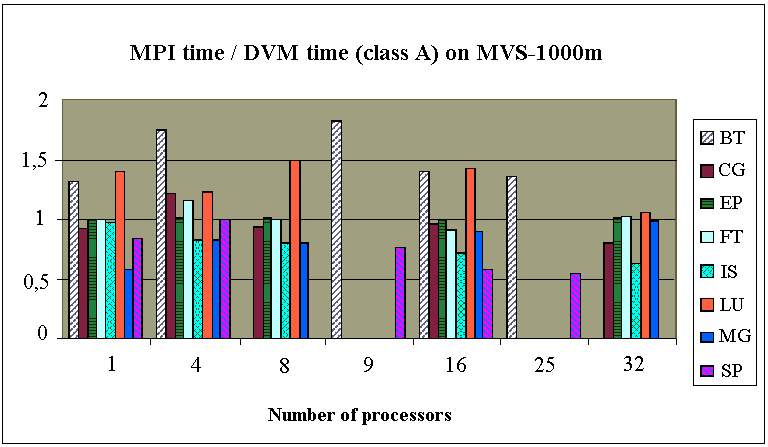 MVS-1000m-classA