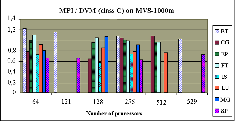 MVS-1000m-classC